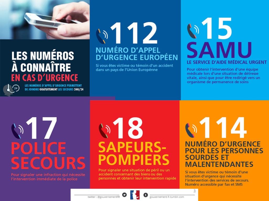 Numéros d'urgence nationaux : le 112 (numéro d'appel d'urgence européen), le 15 (SAMU), le 17 (Police Secours), le 18 (Sapeurs-pompiers) et le 114 (Numéro d'urgence pour personnes sourdes et malentendantes)