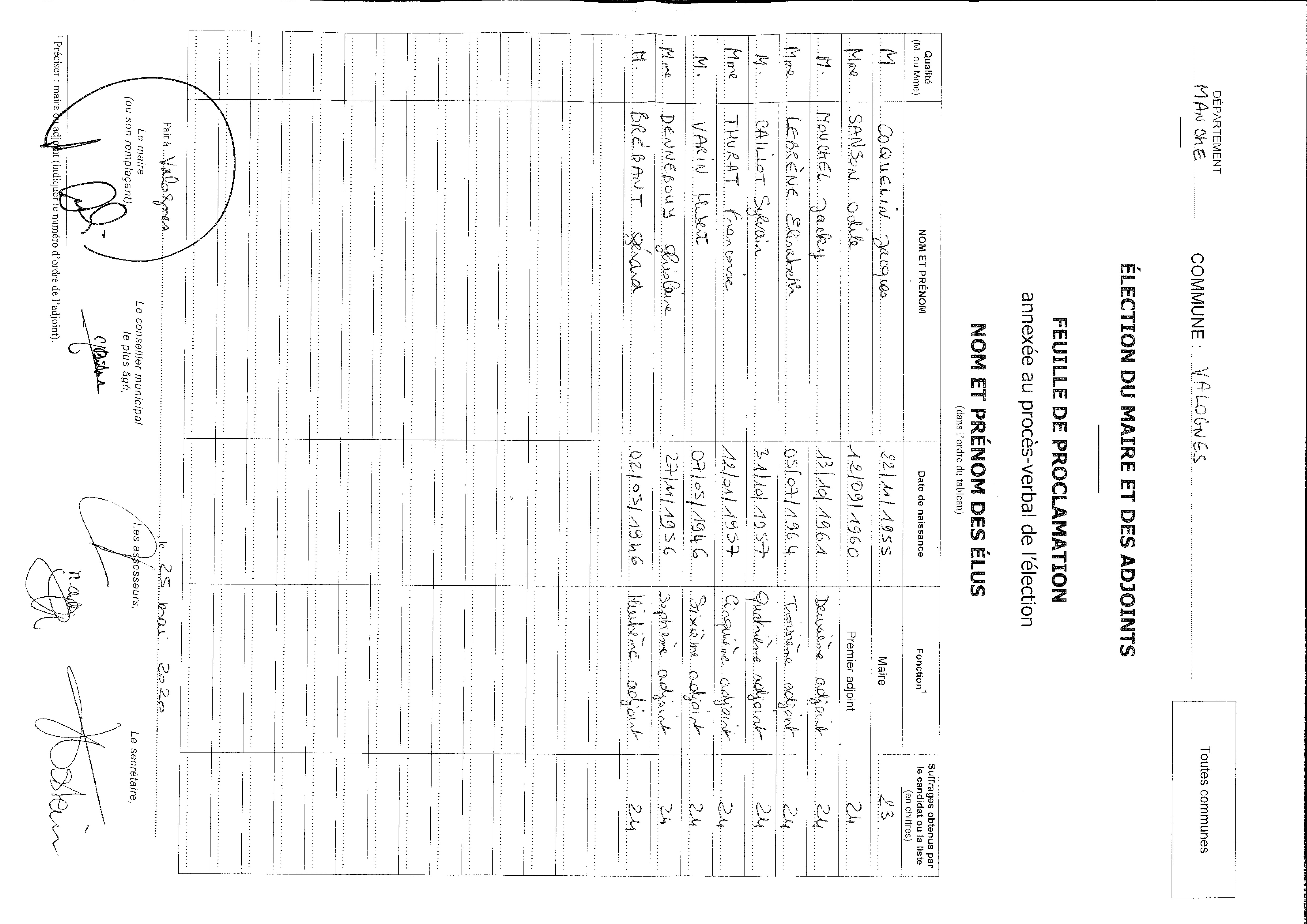 Comptes-rendus - Réunion du Conseil Municipal du 25 mai 2020 
Election du Maire et des Adjoints - Feuille de proclamation des résultats.